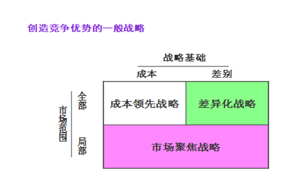 【營(yíng)銷管理】企業(yè)營(yíng)銷戰(zhàn)略有哪些？