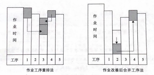 如何提高流水線作業產能？