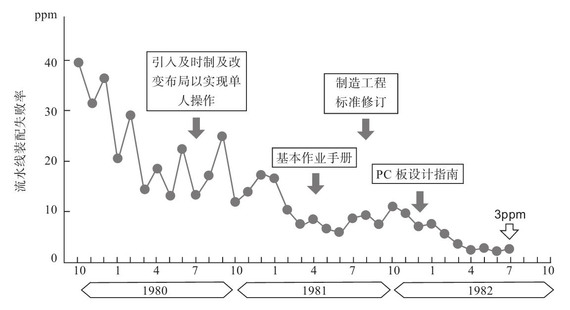生產(chǎn)現(xiàn)場(chǎng)如何進(jìn)行質(zhì)量管理？