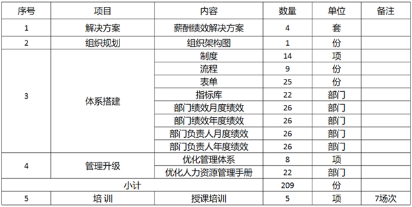 廣東萬事泰集團有限公司固基提效、管理升級項目圓滿成功