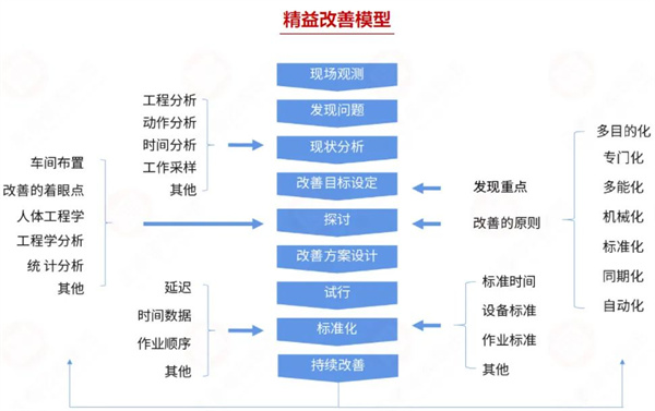 廣州賞目制衣有限公司精益管理升級項(xiàng)目啟動