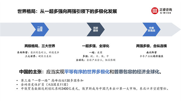 正睿咨詢(xún)集團(tuán)新質(zhì)生產(chǎn)力系列課程之《新形勢(shì)、新規(guī)劃、新未來(lái)》