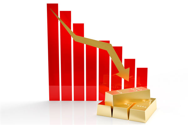 金價(jià)連跌5天創(chuàng)兩月新低，企業(yè)預(yù)算管理對(duì)此怎么看？