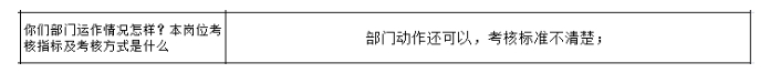 公司各部門沒有明確的管理指標，如何設計解決思路？
