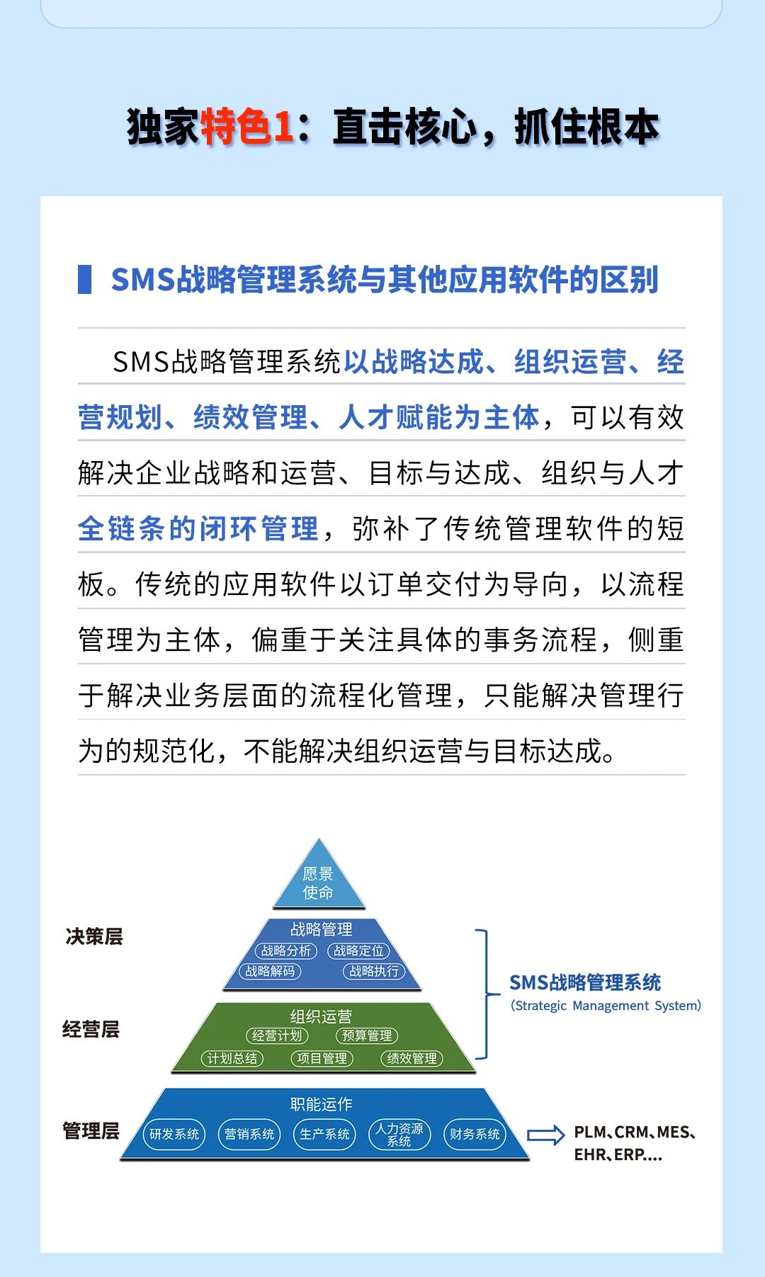 戰略突圍，數字賦能——從戰略到執行SMS產品說明會