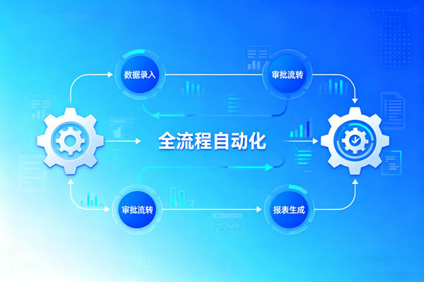 知名的降本增效咨詢(xún)公司推薦，哪家能落地流程自動(dòng)化提效的？